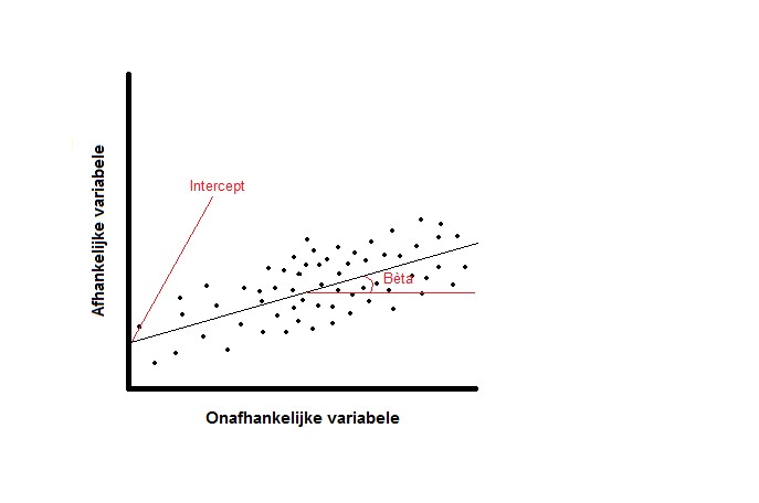 Scatterplot