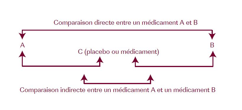 exemple