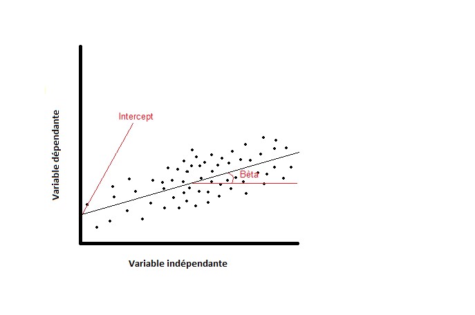 Diagramme de dispersion